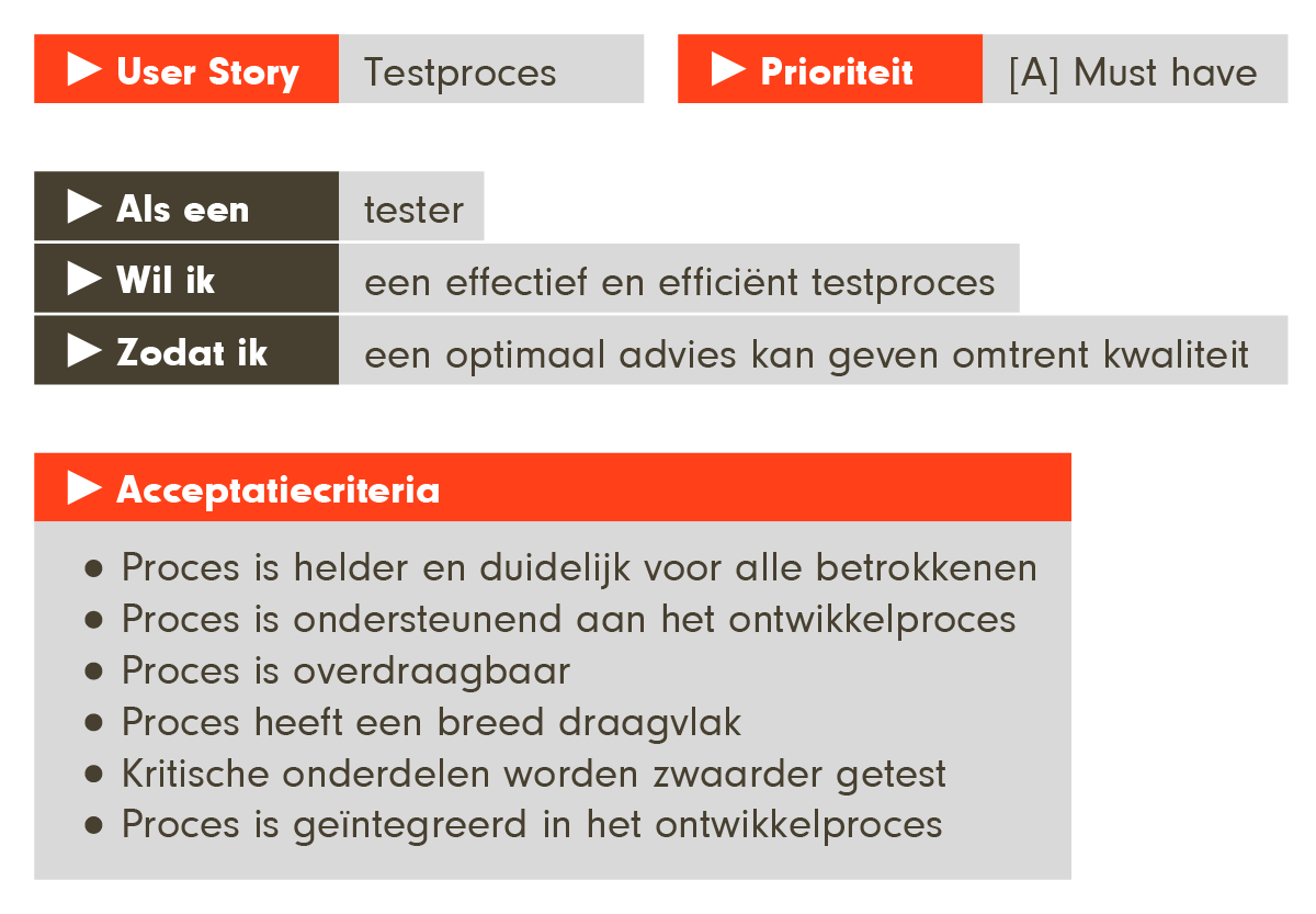 User story card proces zonder klant