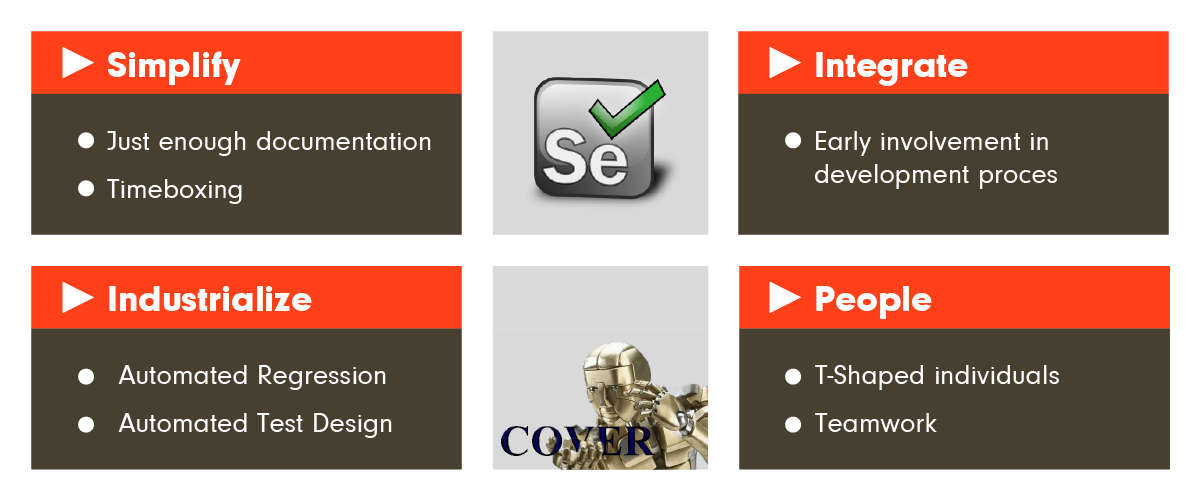 Schema elementen proces 2.0 Sogeti Agile